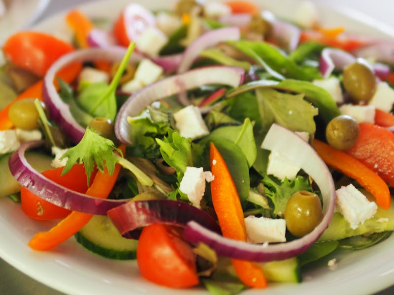 Profitability analysis charts